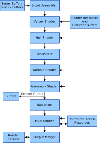 DX11Pipeline